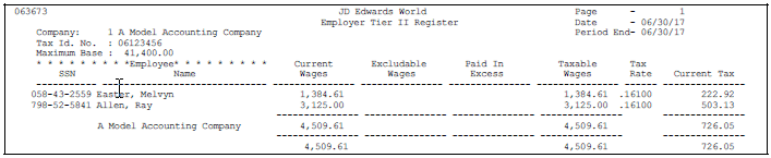 Description of Figure 28-14 follows