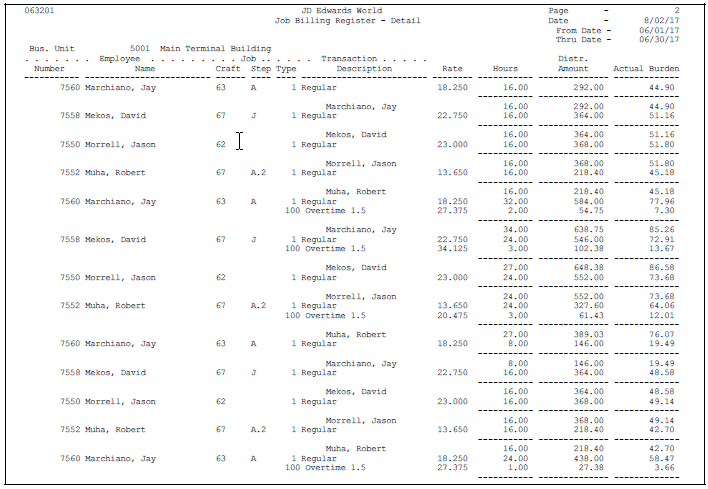 Description of Figure 50-1 follows