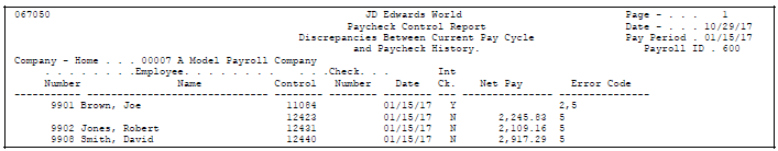 Description of Figure 29-4 follows