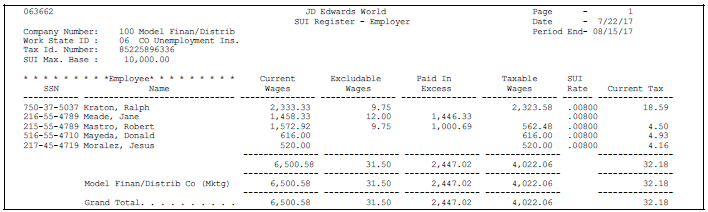 Description of Figure 28-7 follows