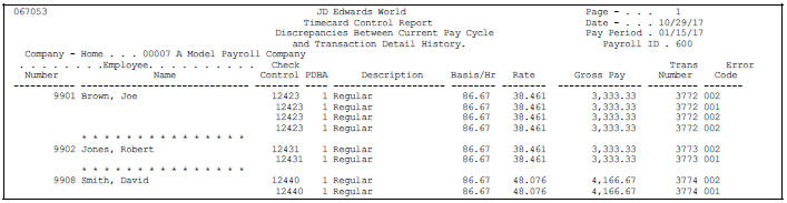 Description of Figure 29-7 follows