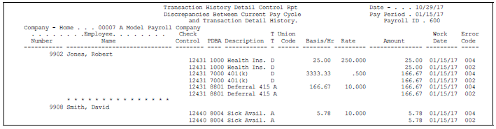Description of Figure 29-9 follows