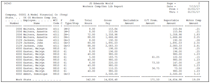 Description of Figure 49-7 follows