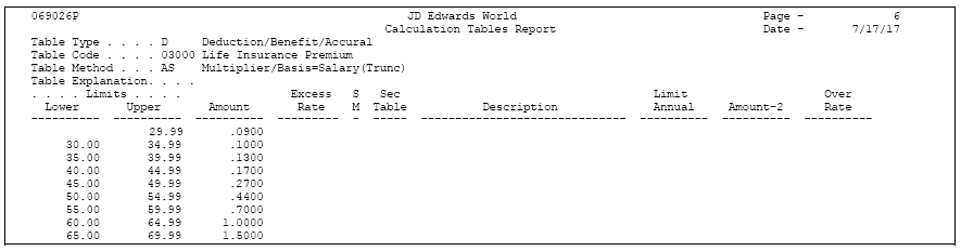 Description of Figure 49-4 follows