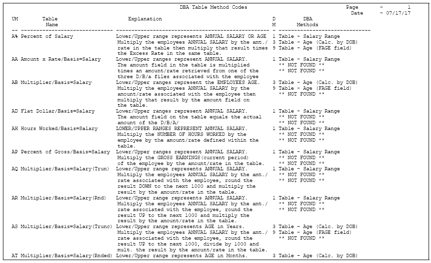 Description of Figure 49-5 follows