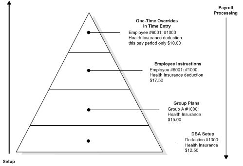 Description of Figure 47-1 follows