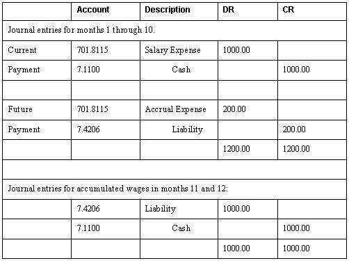 Description of Figure 48-18 follows