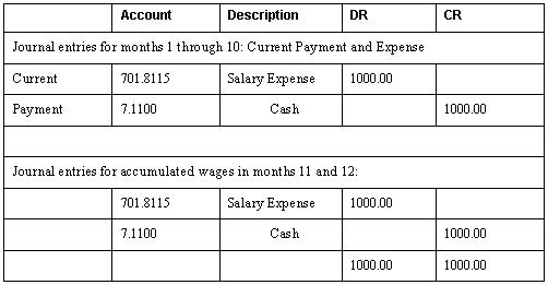 Description of Figure 48-19 follows