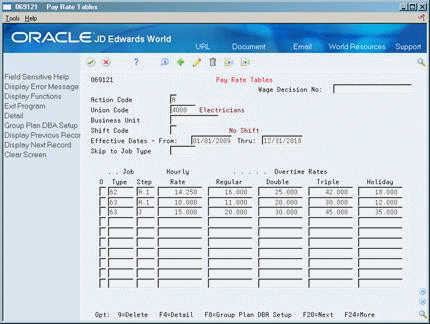 Description of Figure 50-1 follows