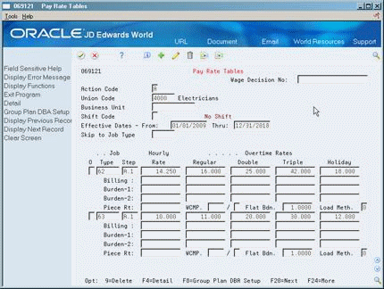 Description of Figure 50-2 follows
