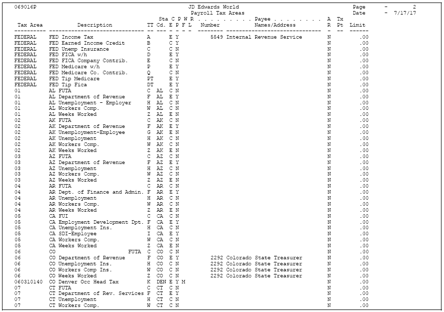 Description of Figure 55-1 follows