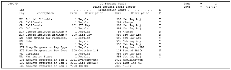 Description of Figure 55-4 follows