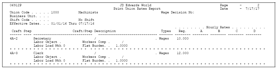 Description of Figure 50-3 follows