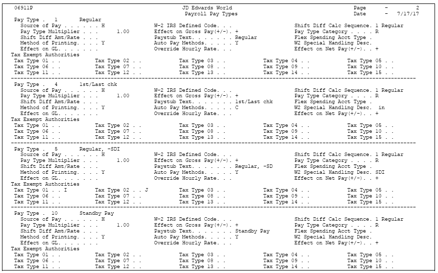 Description of Figure 46-9 follows