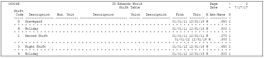 Description of Figure 46-10 follows