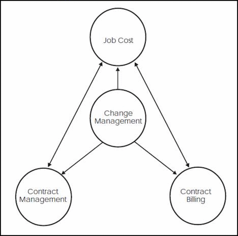 Description of Figure 1-1 follows