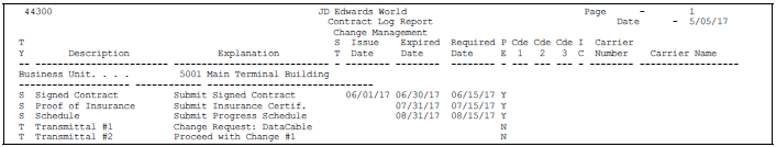 Description of Figure 11-4 follows