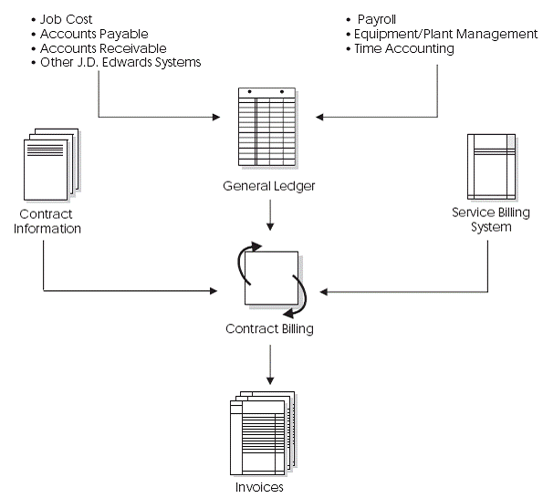 Description of Figure 2-1 follows