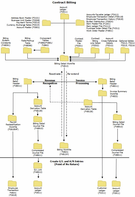 Description of Figure 5-1 follows