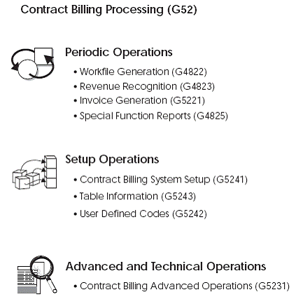 Description of Figure 6-1 follows