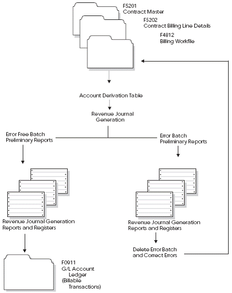 Description of Figure 31-1 follows