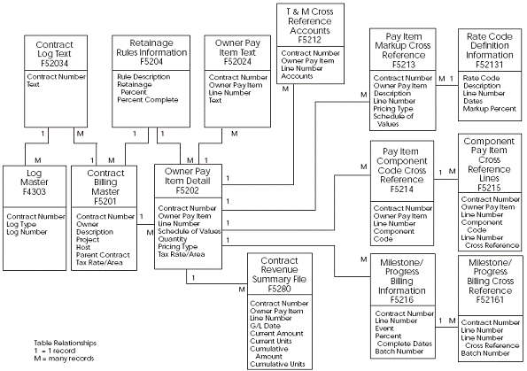 Description of Figure A-1 follows