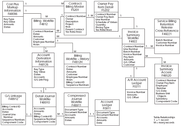 Description of Figure A-2 follows