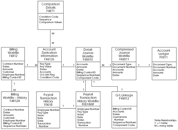 Description of Figure A-4 follows