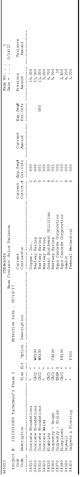 Description of Figure 60-6 follows