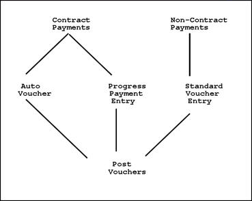 Description of Figure 42-1 follows
