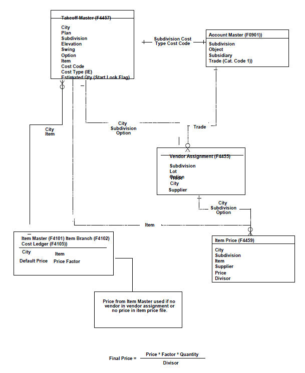 Description of Figure 20-1 follows