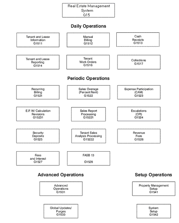 Description of Figure 2-1 follows