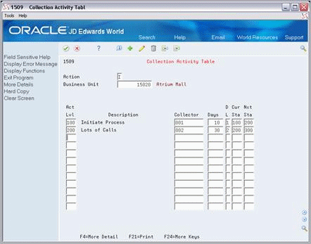 Description of Figure 58-1 follows