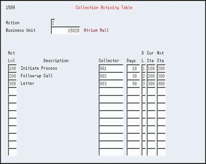 Description of Figure 58-3 follows