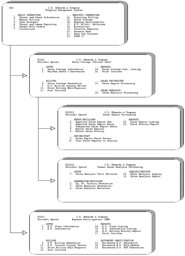 Description of Figure 70-2 follows
