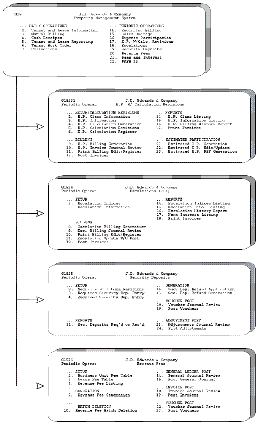 Description of Figure 70-3 follows