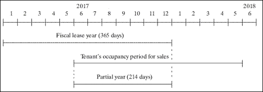 Description of Figure 79-2 follows