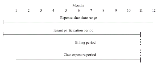 Description of Figure 100-1 follows