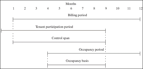 Description of Figure 100-2 follows