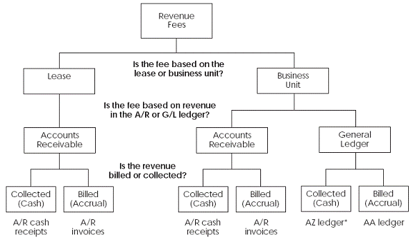 Description of Figure 135-1 follows