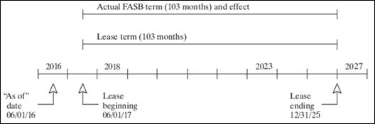 Description of Figure 145-2 follows