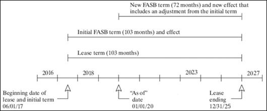 Description of Figure 145-3 follows