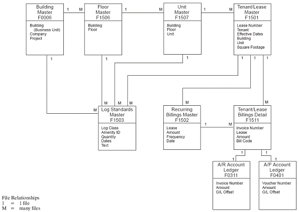 Description of Figure A-1 follows