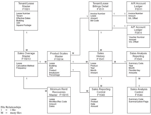 Description of Figure A-2 follows