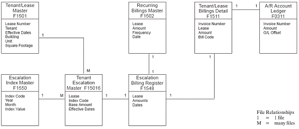 Description of Figure A-3 follows
