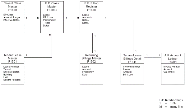 Description of Figure A-4 follows