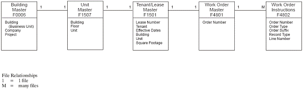 Description of Figure A-5 follows