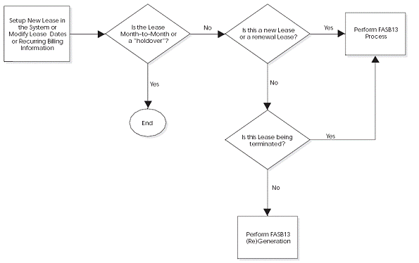 Description of Figure C-1 follows