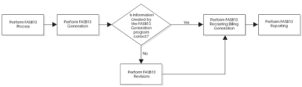 Description of Figure C-2 follows