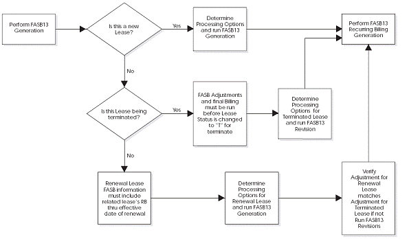 Description of Figure C-3 follows